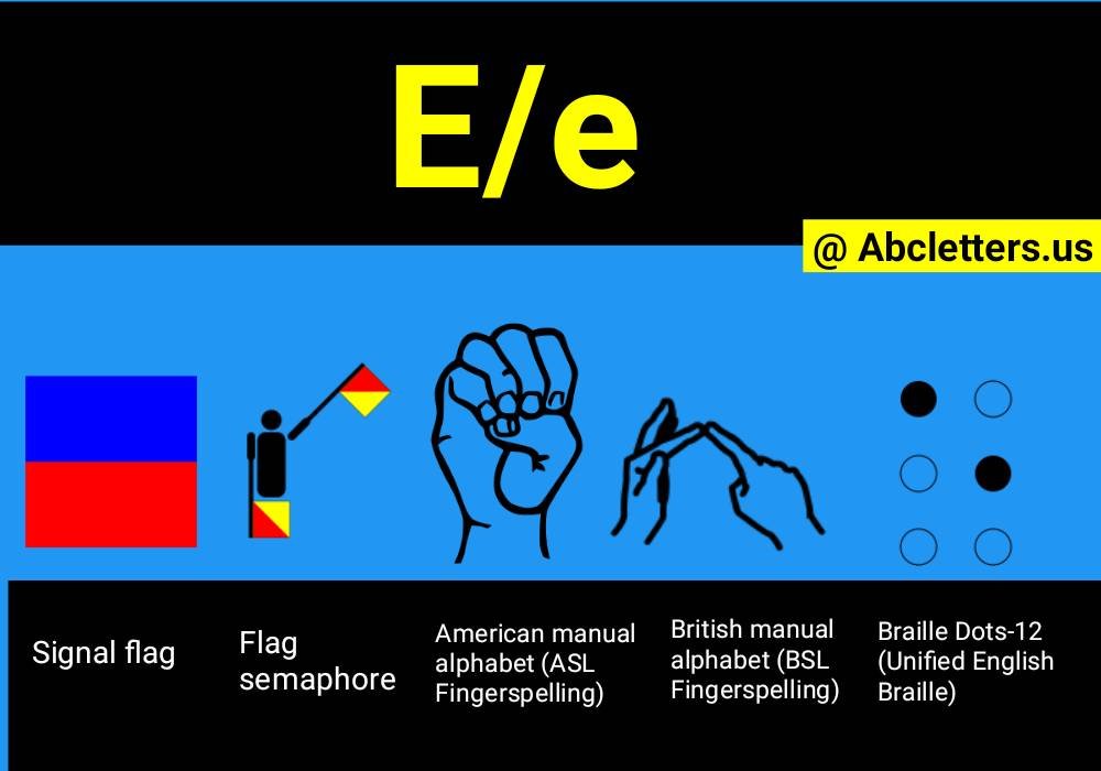 What Letter Is e In The Alphabet