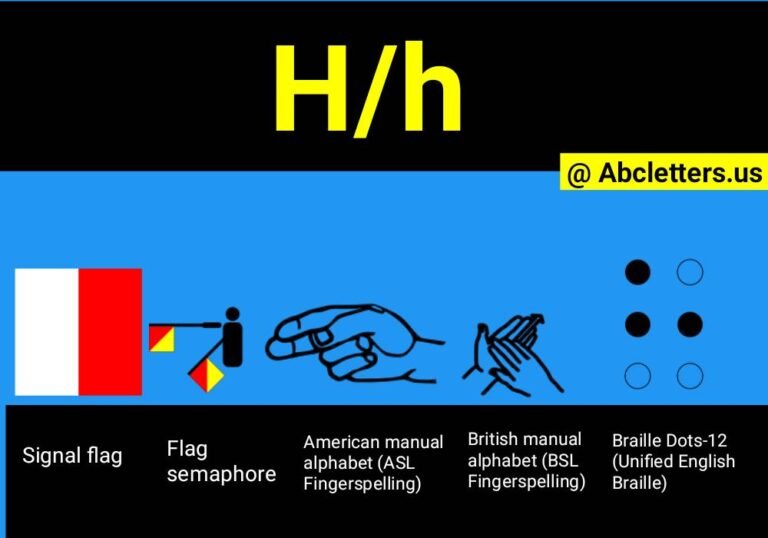 What Letter Is H In The Alphabet? Know Facts