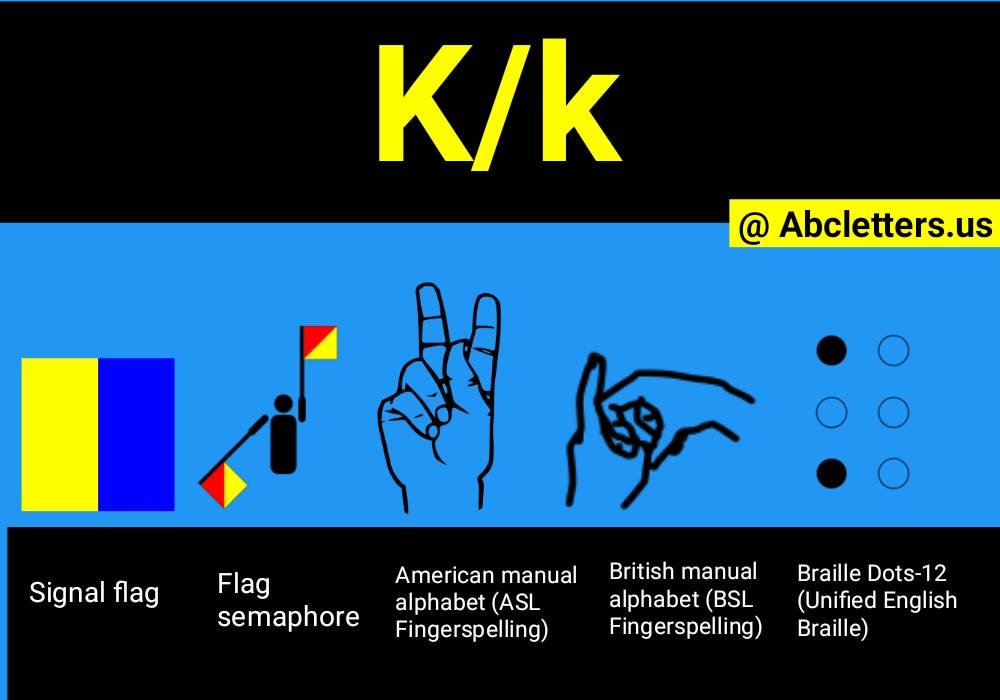 What Letter Is k In The Alphabet