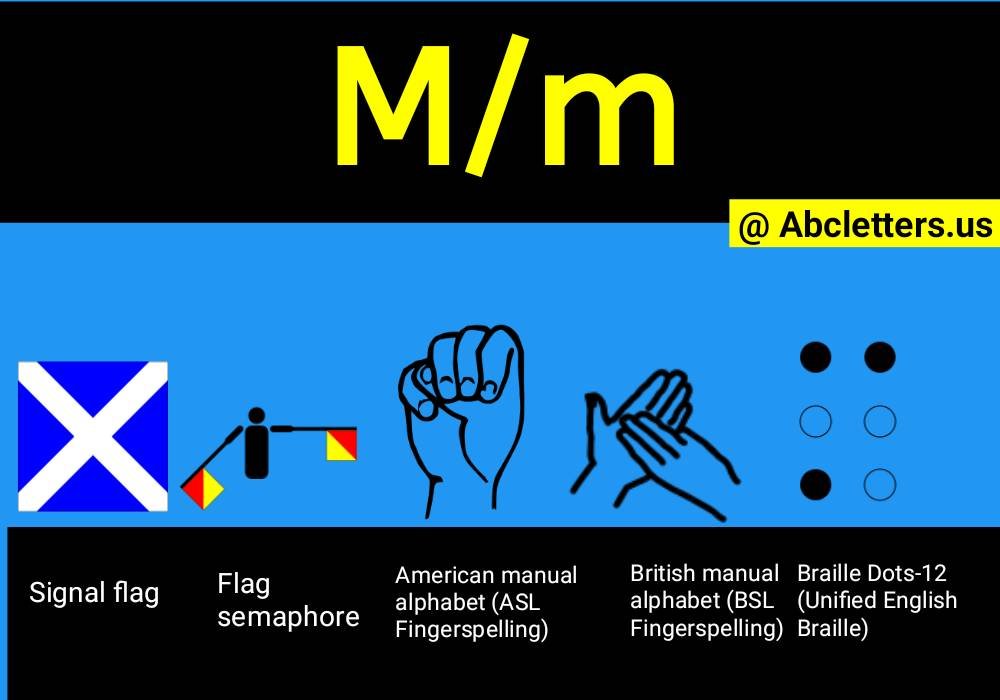 What Letter Is m In The Alphabet