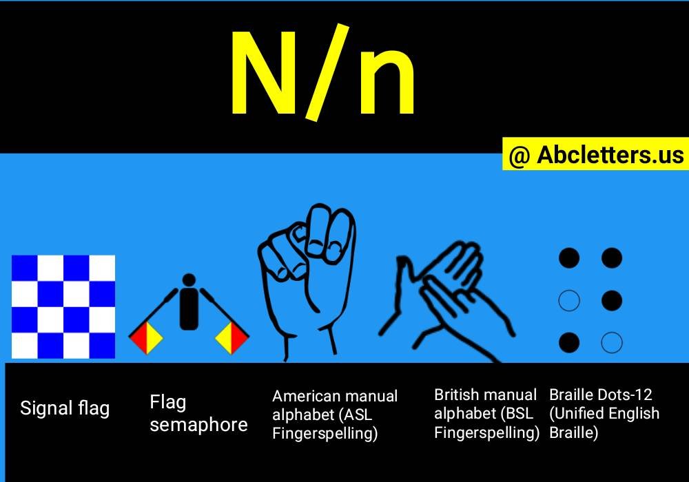 What Letter Is N In The Alphabet? You Might Be Surprised!