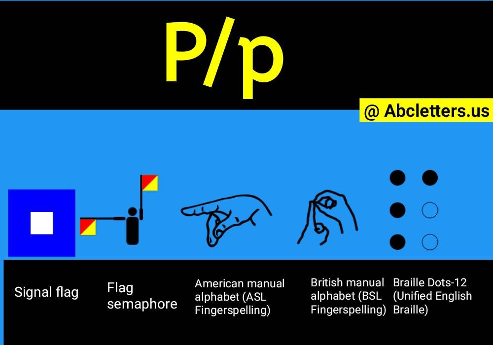 What Letter Is p In The Alphabet