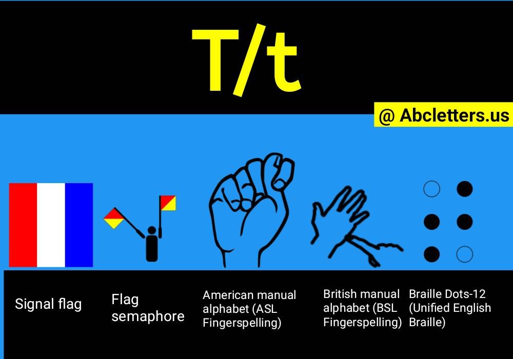 What Letter Is t In The Alphabet