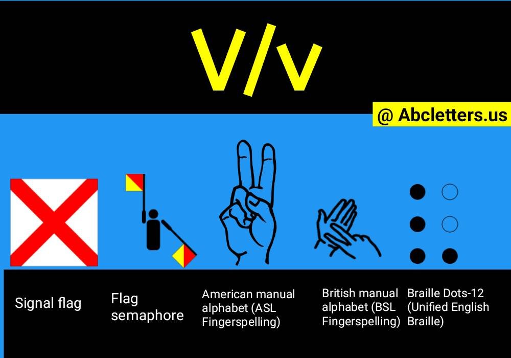 What Letter Is v In The Alphabet