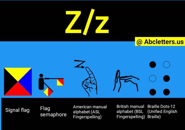 What Letter Is Z In The Alphabet? Surprising solution!