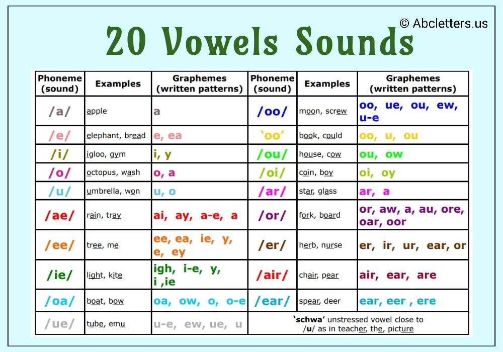 Vowel Sounds