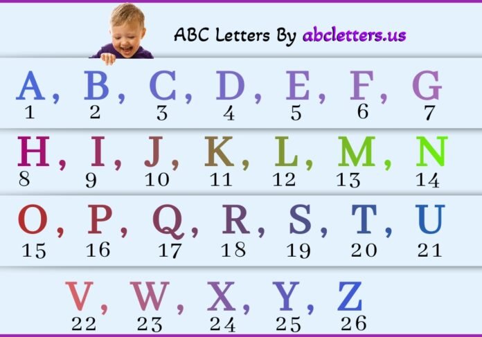 How Many Letters Are In The Alphabet 2024? American English