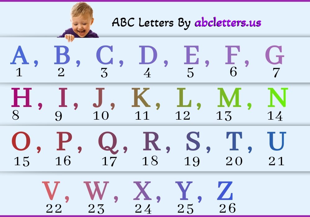 How many letters are in the alphabet