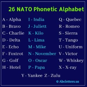 Alpha Bravo Charlie Delta Echo Foxtrot: Army Alphabet Code
