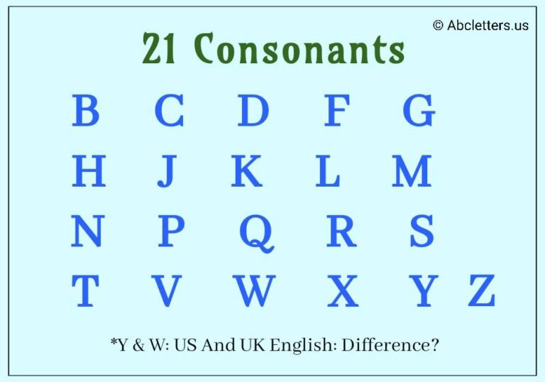 How Many Consonants Are There In The American English Alphabet