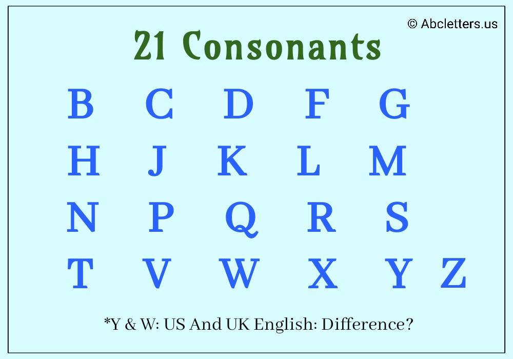 How Many Consonants Are There In The American English Alphabet